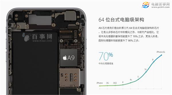 iPhone6s處理器哪個版本好 怎麼看iPhone6s處理來自三星還是台積電