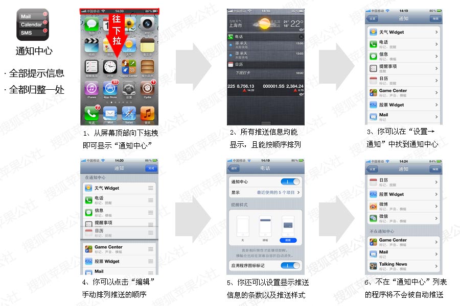 測試 - 【搜狐蘋果公社】iOS 5 新功能使用全方位解析