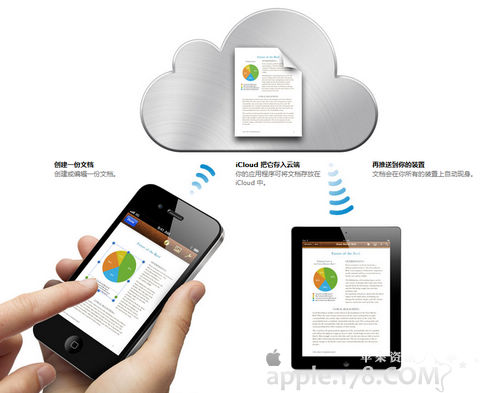 iCloud文檔雲服務怎麼用  