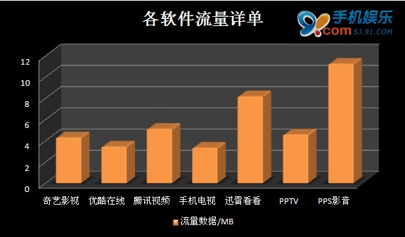 七款主流在線視頻播放器橫向評測