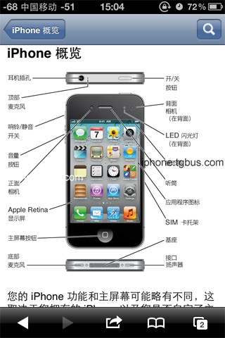 iPhone使用手冊