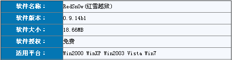 蘋果iOS6越獄教程 不完美越獄iOS6.0  教程