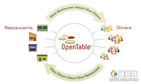 OpenTable 