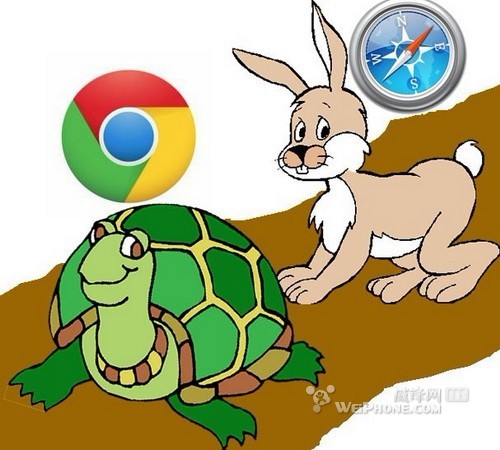 Chrome與Safari在iPhone上的速度對比  教程