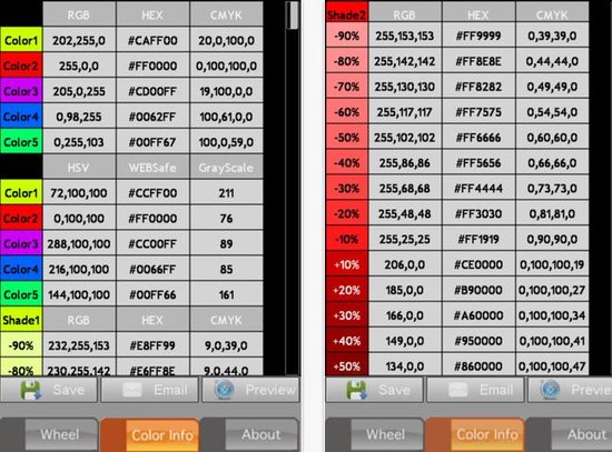 iOS軟件iWheelColor：裝在口袋裡的拾色器