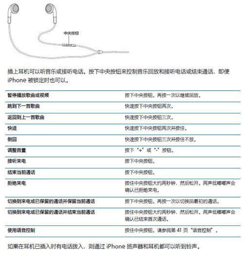 iPhone4原裝耳機有什麼功能？  教程