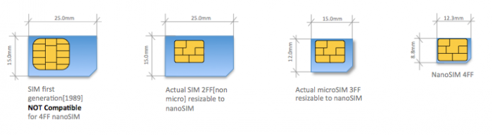 iphone5剪卡教程,nano sim card超級簡單教程  