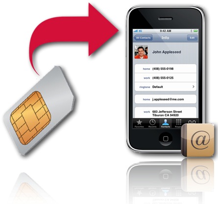 iphone5如何裝手機SIM卡  