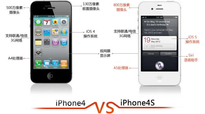iphone4S和iphone4的區別  