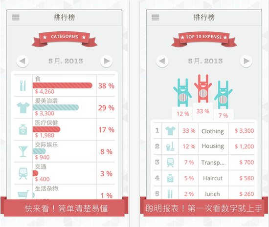 內置挑戰小游戲 全新記賬應用Monny登陸iOS