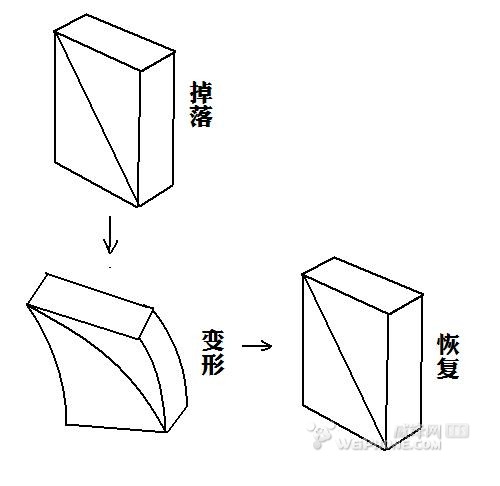 iphone防摔教程   