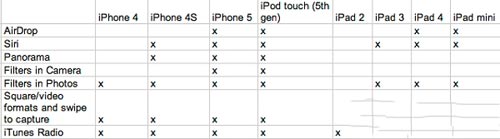 iOS 7正式版即將發布 升級前注意事項3