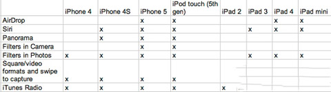 iOS7正式版發布前的准備工作  、