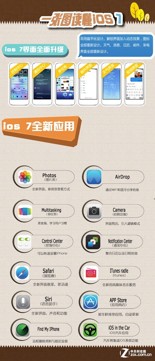 iOS7最新版首測  
