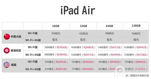 iPad Air/iPad mini2怎麼預定  