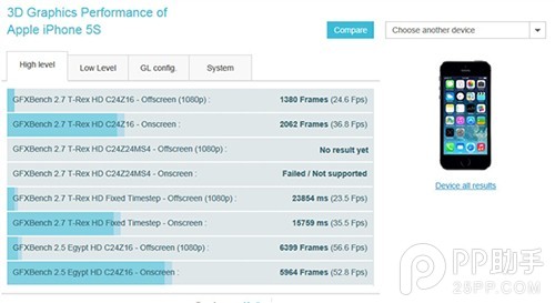 iPhone5c升級ios7.0.3怎麼樣？iPhone5c升級ios7.0.3後會比iPhone5s強？