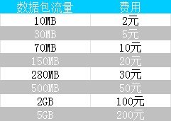 速度超快 港版iPhone 5s升級移動4G完全體驗