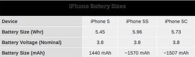 蘋果6什麼時候出 盤點下一代iPhone的10條傳聞