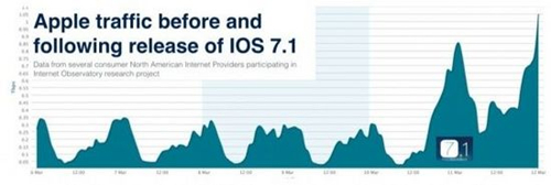 適配ios7.1不越獄下應用PP助手  