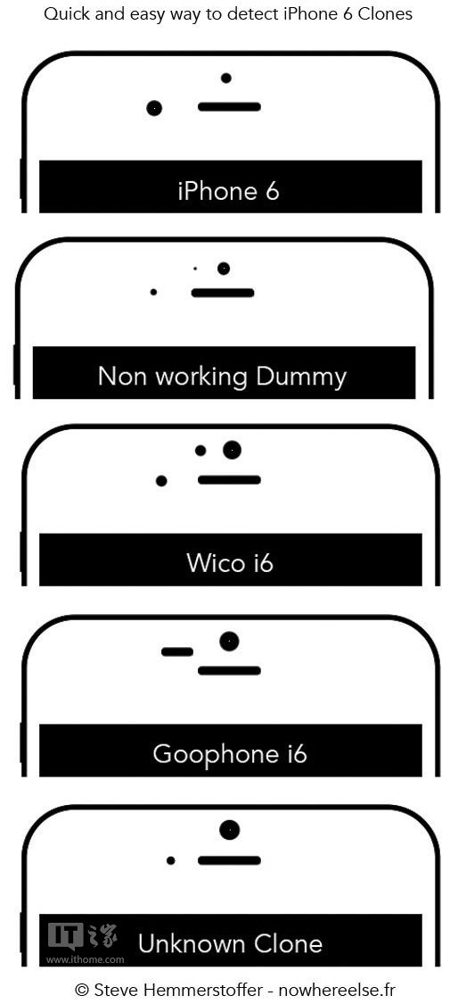 一張圖片告訴你如何辨別真假蘋果iPhone6   
