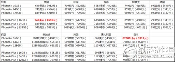 美國iphone6裸機價格多少錢？  