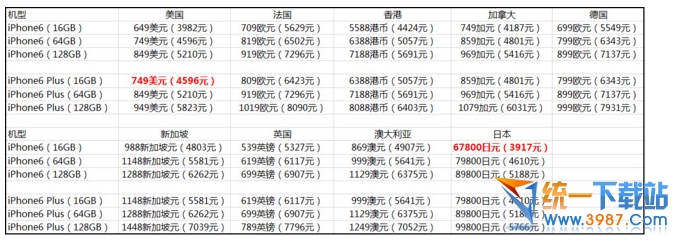 iphone6國行和港版/美版/日版哪個好  