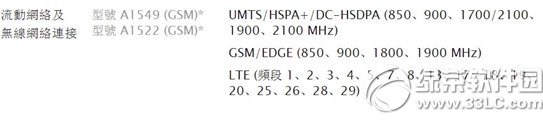 iphone6港版型號有哪些？  