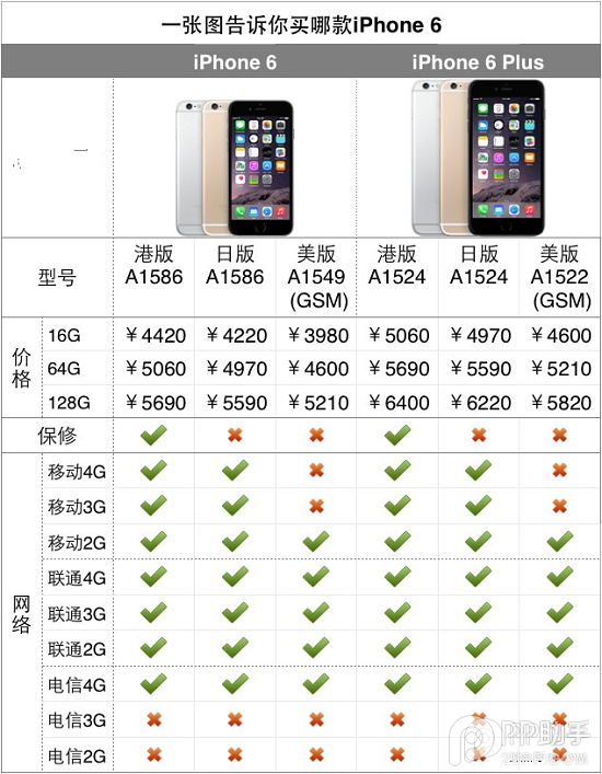 iPhone6港版購機流程攻略