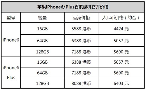 香港官網購買iPhone6流程及注意事項  