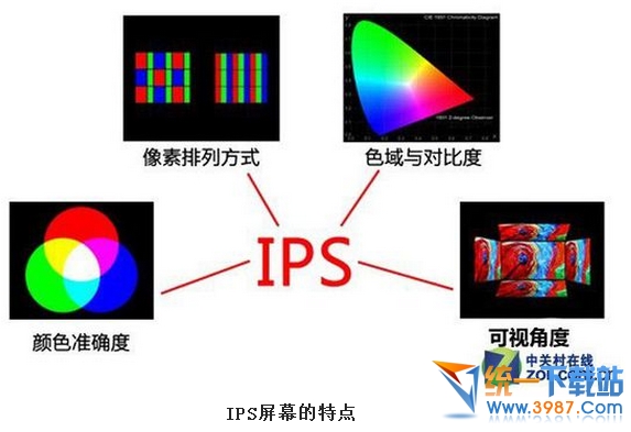 iphone6的屏幕材質是什麼？  