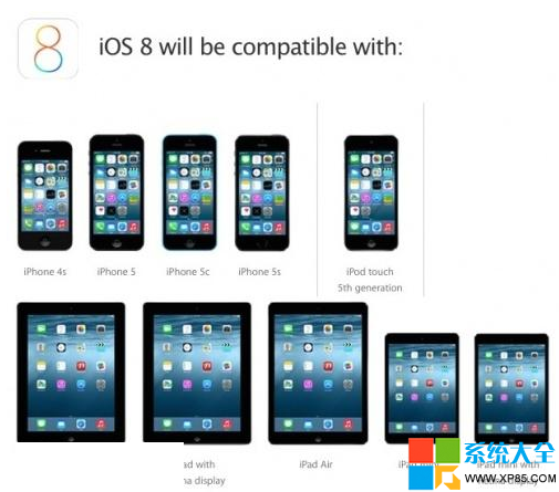 iOS8升級有哪些步驟？  