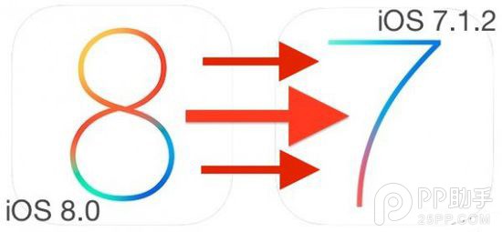 蘋果允許用戶將iOS8設備降回iOS7.1.2教程  