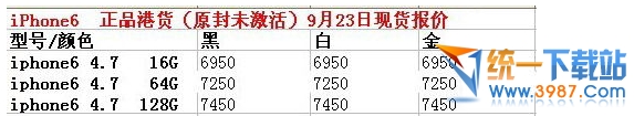 iphone6最新報價是多少？  