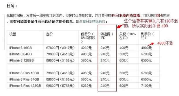 iphone6海淘有什麼攻略？  