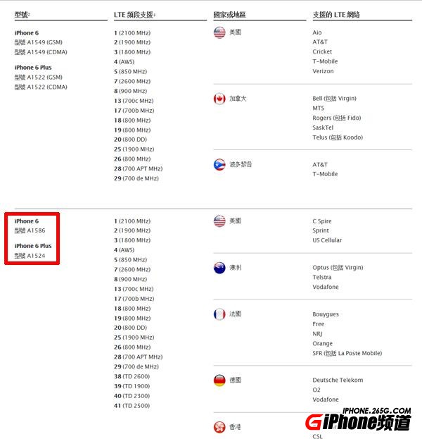 港版iPhone6支持電信3G嗎