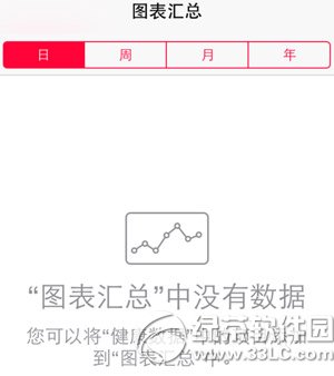 ios8健康應用怎麼用？  