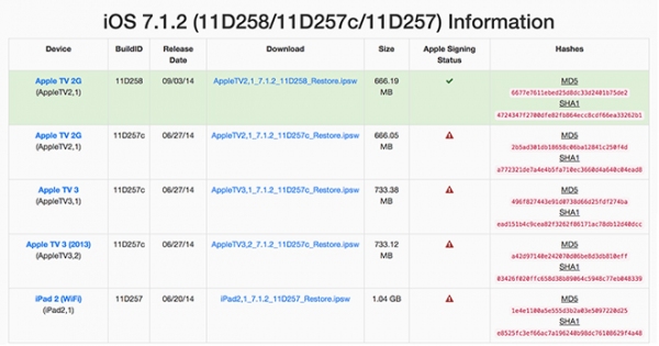 iPhone還可以降級回iOS7.1.2嗎？  