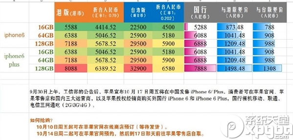 怎麼購買國行iphone6？iphone6國行版搶購攻略