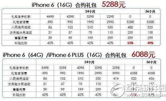 iphone6 plus電信合約機套餐怎麼樣？  