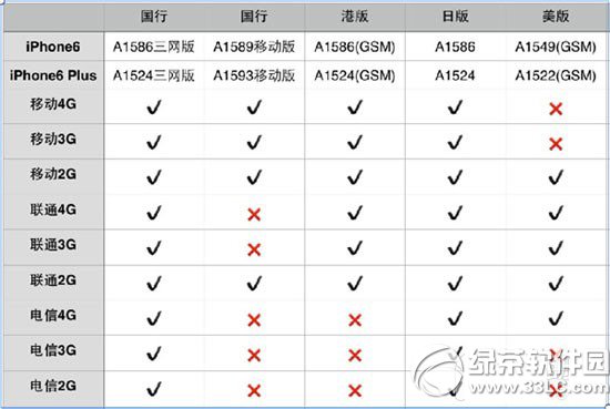 iphone6 plus a1586/a1589/a1524/a1593型號區別  