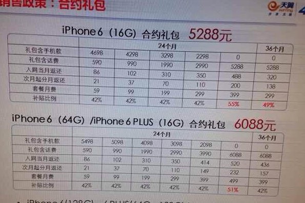 電信iPhone6/iPhone6 Plus套餐曝光  