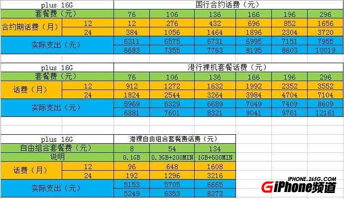 iPhone6國行聯通版如何預定？  