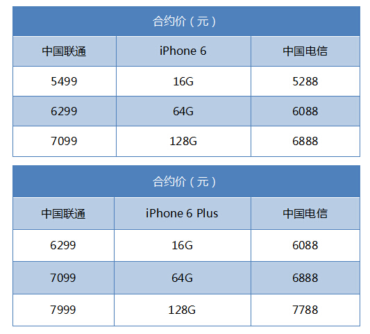 iPhone6國行合約機電信和聯通哪個好？  