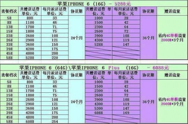 山東移動蘋果iPhone6合約版怎麼樣  