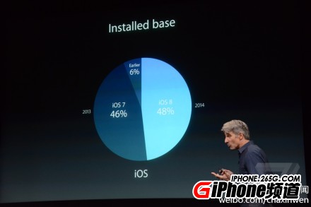 iOS8更新的人多麼？  