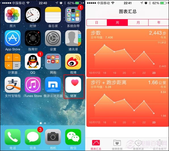 iPhone6健康應用有什麼用？  