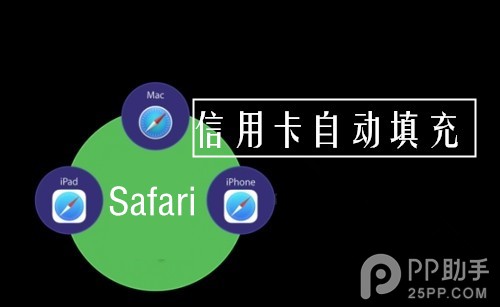 如何使用相機自動為Safari添加信用卡信息？  