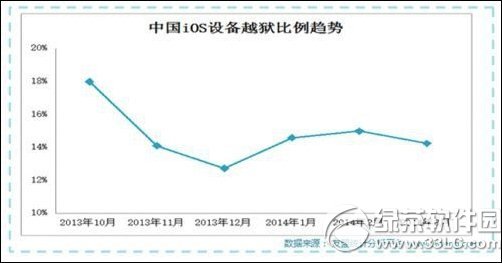 ios8.1越獄後使用效果如何？  