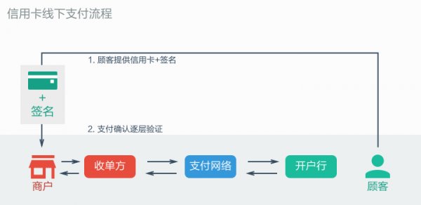 蘋果支付Apple Pay究竟是什麼？  