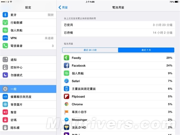 iOS 8.1省電技巧  